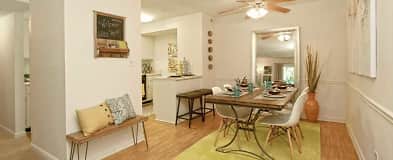 Greensboro Nc Studio Apartments For Rent 13 Apartments