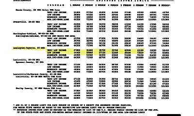 Briarwick Income Limits.jpg, 1050 Hickory Hill Dr., 2