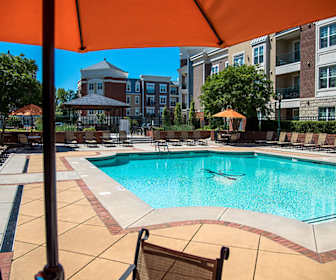 Furnished Apartment Rentals In Greensboro Nc