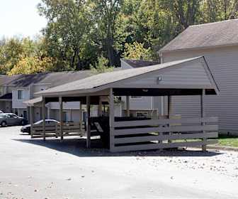 Townhomes For Rent In Indianapolis In