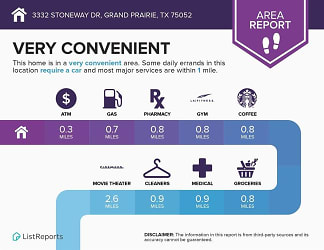 3332 Stoneway Dr - Grand Prairie, TX