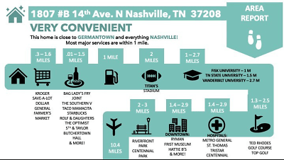 1807 14th Ave N unit B - Nashville, TN