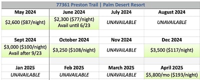 77361 Preston Trail - Palm Desert, CA