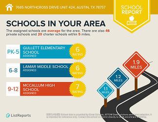 7685-Northcross-Drive-Unit-424-Austin-TX-78757-infographics_schools.jpg
