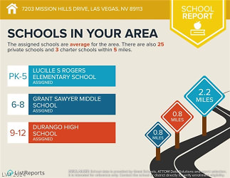 7203 Mission Hills Dr - Las Vegas, NV