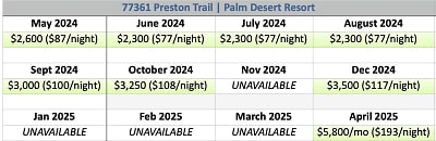 77361 Preston Trail - Palm Desert, CA