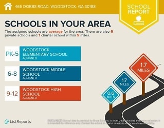 465 Dobbs Rd - Woodstock, GA