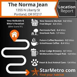 The Norma Jean By Star Metro Apartments - Portland, OR